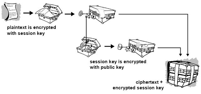 encrypt