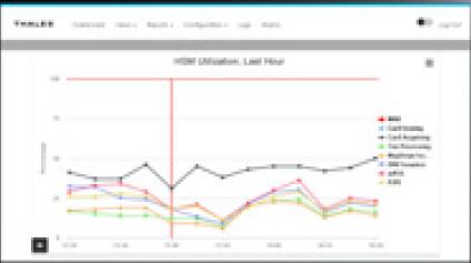 CipherTrust Monitor