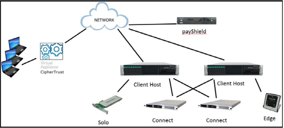 HSM Monitor