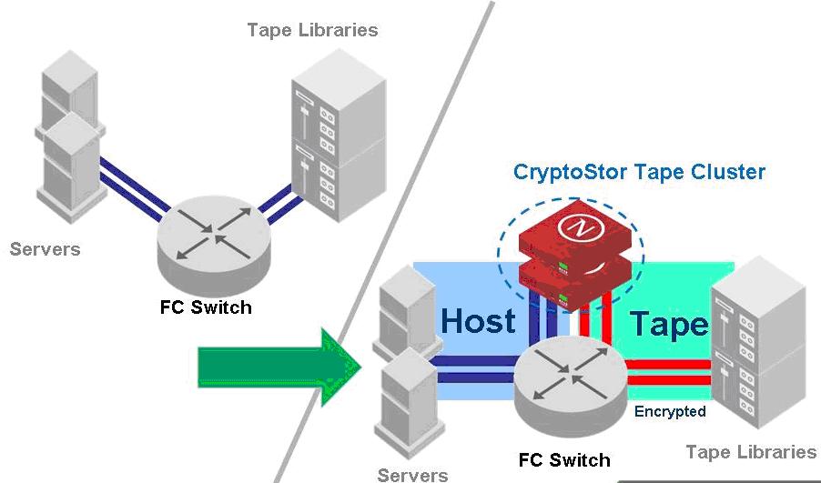 CryptoStor