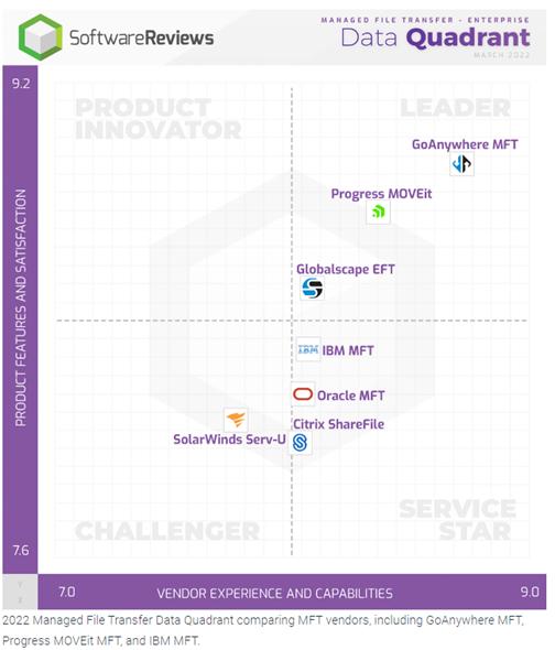 mft review 2022