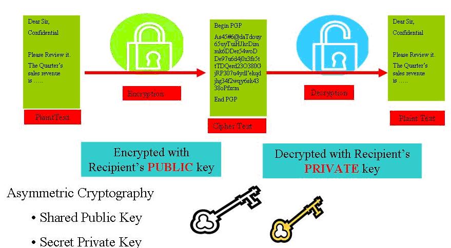 PGP keys