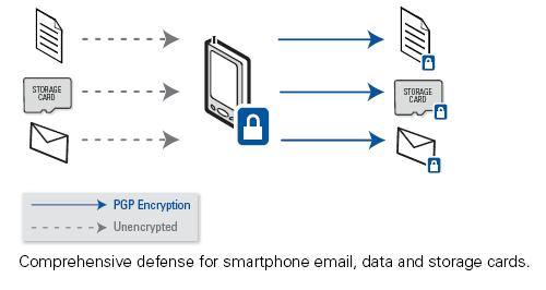 PGP Mobile