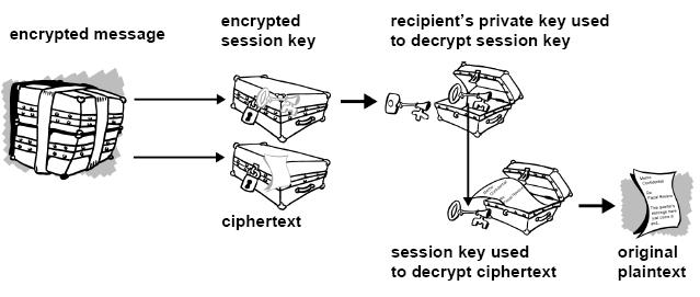 PGP 解密